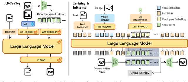 Figure 2 for ARGenSeg: Image Segmentation with Autoregressive Image Generation Model