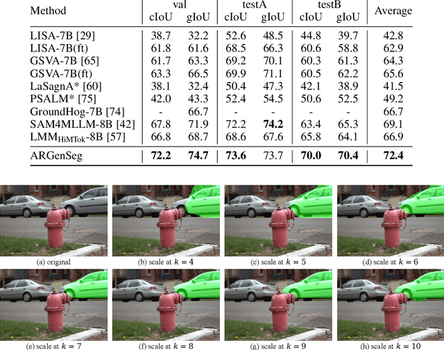 Figure 3 for ARGenSeg: Image Segmentation with Autoregressive Image Generation Model