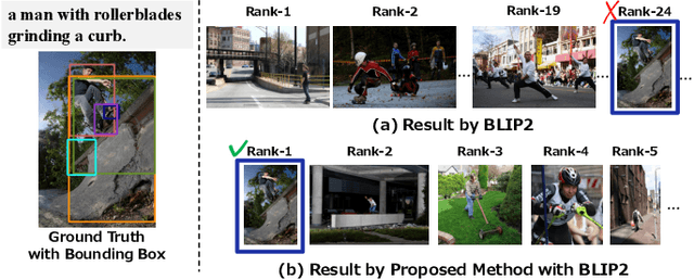 Figure 1 for Object-Aware Query Perturbation for Cross-Modal Image-Text Retrieval