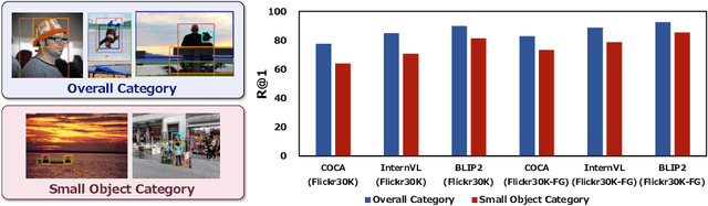 Figure 2 for Object-Aware Query Perturbation for Cross-Modal Image-Text Retrieval