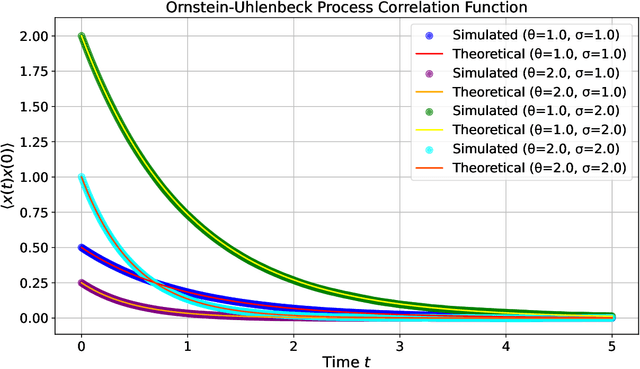 Figure 3 for Quantum Mechanics and Neural Networks