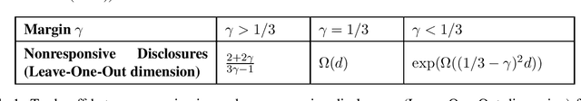 Figure 1 for Verifying Classification with Limited Disclosure