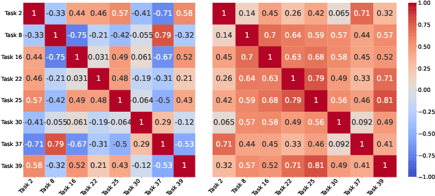 Figure 3 for SAMO: A Lightweight Sharpness-Aware Approach for Multi-Task Optimization with Joint Global-Local Perturbation