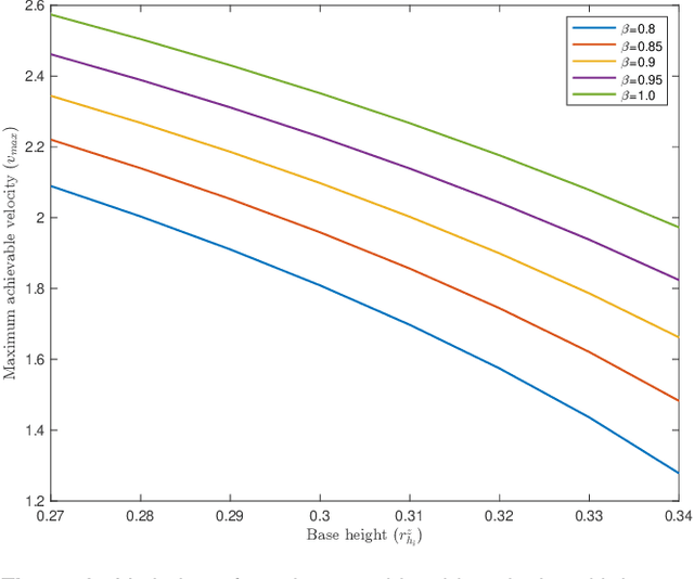 Figure 3 for Distributed Inverse Dynamics Control for Quadruped Robots using Geometric Optimization