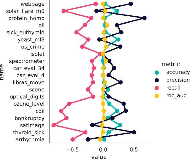 Figure 4 for Evaluating quantum generative models via imbalanced data classification benchmarks