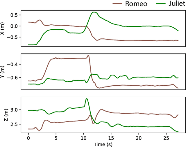 Figure 4 for Tragic Talkers: A Shakespearean Sound- and Light-Field Dataset for Audio-Visual Machine Learning Research