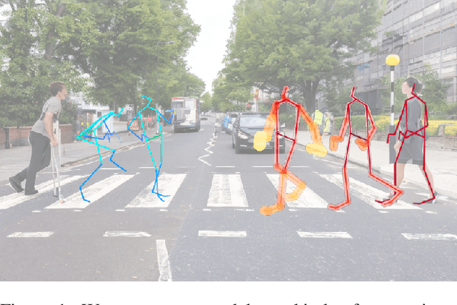 Figure 1 for Toward Reliable Human Pose Forecasting with Uncertainty