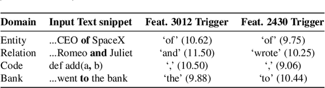 Figure 2 for Unlocking the Address Book: Dissecting the Sparse Semantic Structure of LLM Key-Value Caches via Sparse Autoencoders