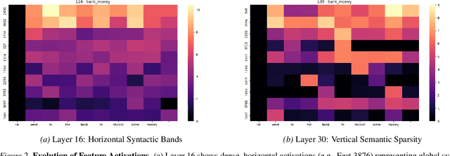 Figure 3 for Unlocking the Address Book: Dissecting the Sparse Semantic Structure of LLM Key-Value Caches via Sparse Autoencoders