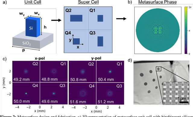 Figure 2 for Single-Shot Phase Diversity Wavefront Sensing in Deep Turbulence via Metasurface Optics