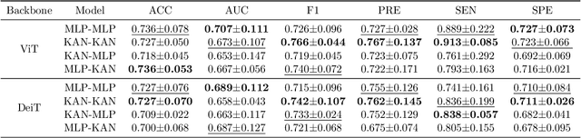 Figure 3 for Improving Brain Disorder Diagnosis with Advanced Brain Function Representation and Kolmogorov-Arnold Networks