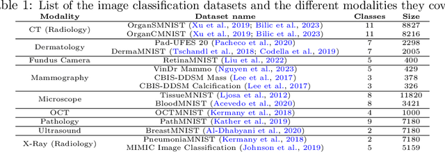 Figure 2 for MultiMedEval: A Benchmark and a Toolkit for Evaluating Medical Vision-Language Models