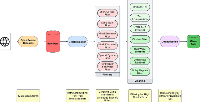 Figure 1 for Llama-3-Nanda-10B-Chat: An Open Generative Large Language Model for Hindi