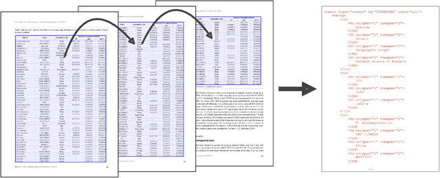 Figure 3 for PubTables-v2: A new large-scale dataset for full-page and multi-page table extraction