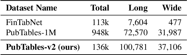 Figure 2 for PubTables-v2: A new large-scale dataset for full-page and multi-page table extraction
