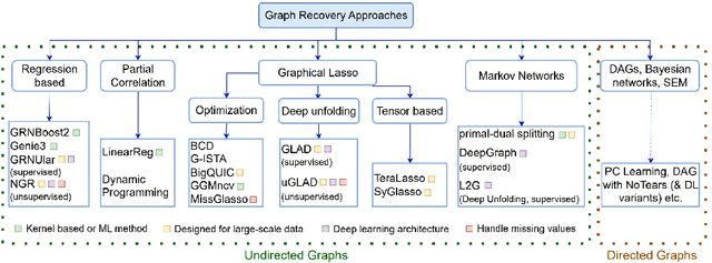 Figure 1 for Federated Learning with Neural Graphical Models