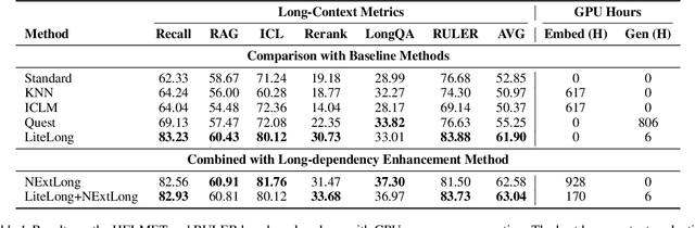 Figure 2 for LiteLong: Resource-Efficient Long-Context Data Synthesis for LLMs