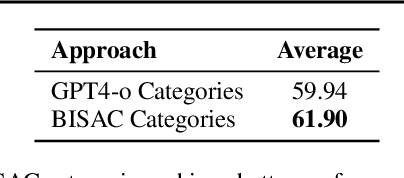 Figure 3 for LiteLong: Resource-Efficient Long-Context Data Synthesis for LLMs