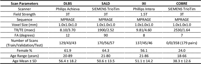 Figure 2 for Improving Across-Dataset Brain Tissue Segmentation Using Transformer