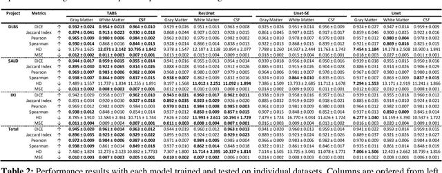 Figure 4 for Improving Across-Dataset Brain Tissue Segmentation Using Transformer