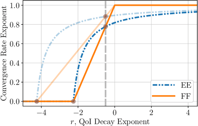 Figure 3 for An operator learning perspective on parameter-to-observable maps