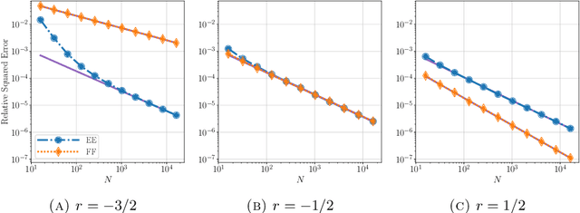 Figure 4 for An operator learning perspective on parameter-to-observable maps