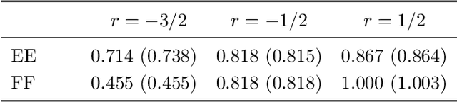 Figure 2 for An operator learning perspective on parameter-to-observable maps