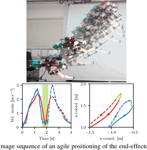 Figure 3 for Borinot: an agile torque-controlled robot for hybrid flying and contact loco-manipulation
