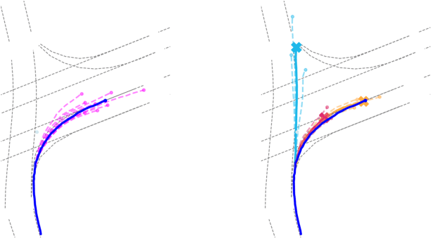 Figure 1 for Hierarchical Light Transformer Ensembles for Multimodal Trajectory Forecasting