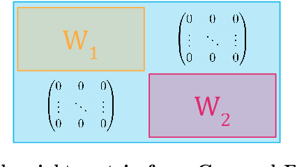 Figure 3 for Hierarchical Light Transformer Ensembles for Multimodal Trajectory Forecasting