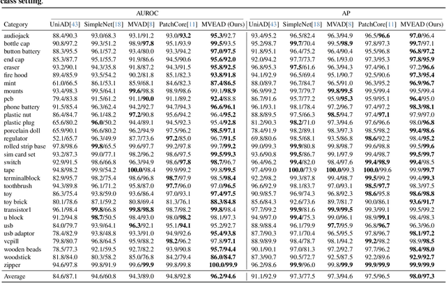 Figure 2 for Multi-View Industrial Anomaly Detection with Epipolar Constrained Cross-View Fusion