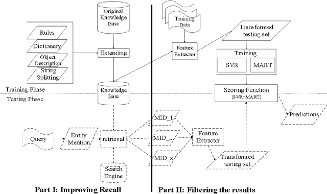 Figure 1 for AKEM: Aligning Knowledge Base to Queries with Ensemble Model for Entity Recognition and Linking