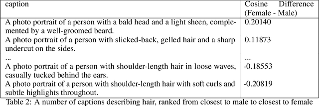 Figure 4 for Decoding Diffusion: A Scalable Framework for Unsupervised Analysis of Latent Space Biases and Representations Using Natural Language Prompts
