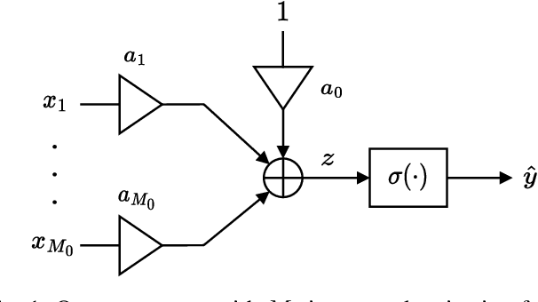 Figure 1 for ENN: A Neural Network with DCT-Adaptive Activation Functions