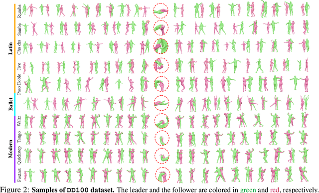 Figure 2 for Duolando: Follower GPT with Off-Policy Reinforcement Learning for Dance Accompaniment
