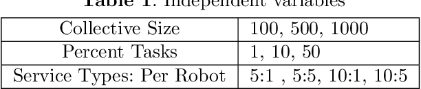 Figure 1 for GRAPE-S: Near Real-Time Coalition Formation for Multiple Service Collectives