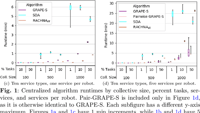 Figure 2 for GRAPE-S: Near Real-Time Coalition Formation for Multiple Service Collectives