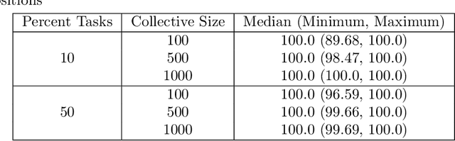Figure 4 for GRAPE-S: Near Real-Time Coalition Formation for Multiple Service Collectives