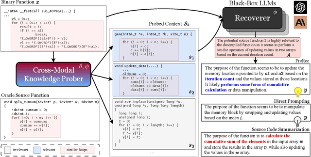 Figure 1 for Source Code Foundation Models are Transferable Binary Analysis Knowledge Bases