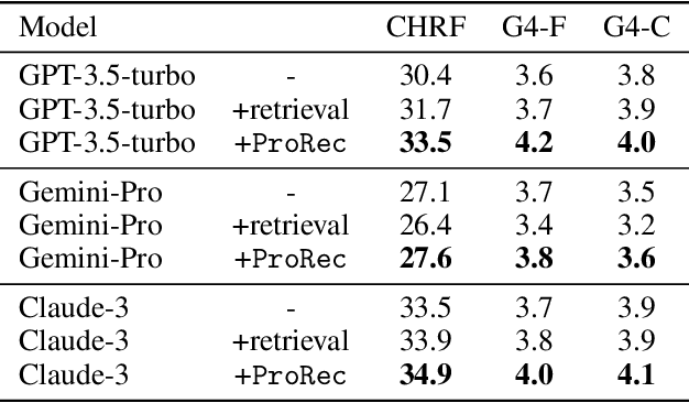 Figure 2 for Source Code Foundation Models are Transferable Binary Analysis Knowledge Bases