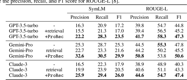 Figure 4 for Source Code Foundation Models are Transferable Binary Analysis Knowledge Bases