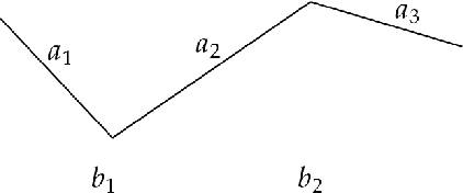 Figure 1 for Relating Piecewise Linear Kolmogorov Arnold Networks to ReLU Networks