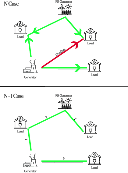 Figure 1 for Robustness Analysis of AI Models in Critical Energy Systems