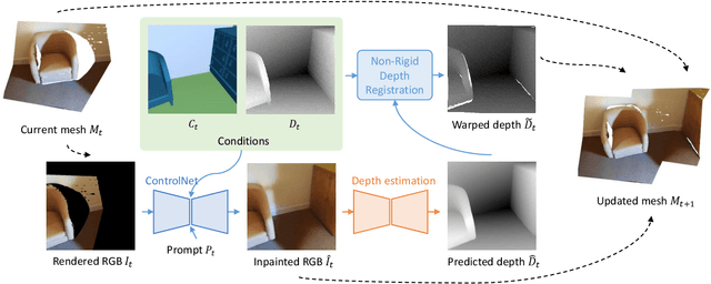 Figure 3 for Prim2Room: Layout-Controllable Room Mesh Generation from Primitives