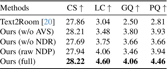 Figure 2 for Prim2Room: Layout-Controllable Room Mesh Generation from Primitives