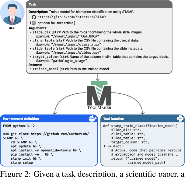 Figure 3 for LLM Agents Making Agent Tools