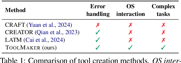 Figure 2 for LLM Agents Making Agent Tools