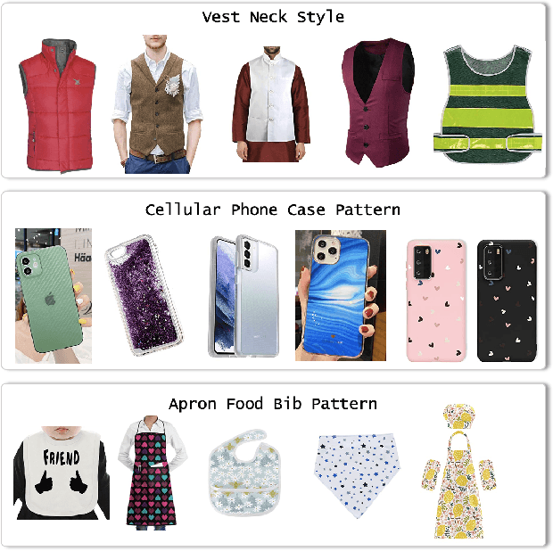 Figure 2 for Transfer Learning for Fine-grained Classification Using Semi-supervised Learning and Visual Transformers