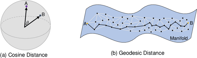 Figure 1 for Histopathology Image Classification using Deep Manifold Contrastive Learning