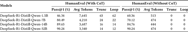 Figure 1 for Reasoning Efficiently Through Adaptive Chain-of-Thought Compression: A Self-Optimizing Framework